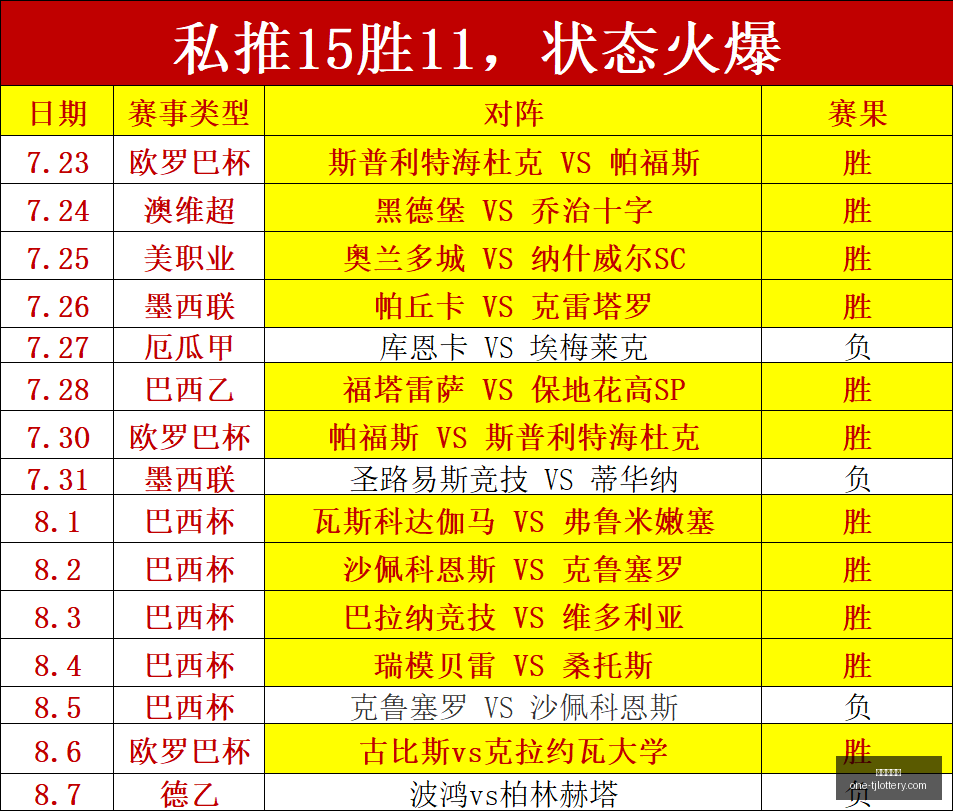 法甲首轮战,勒芒主场与,布雷斯特,天津体彩网官网,天津体彩网价格,天津福彩对比,彩票平台选择,在线投注中心