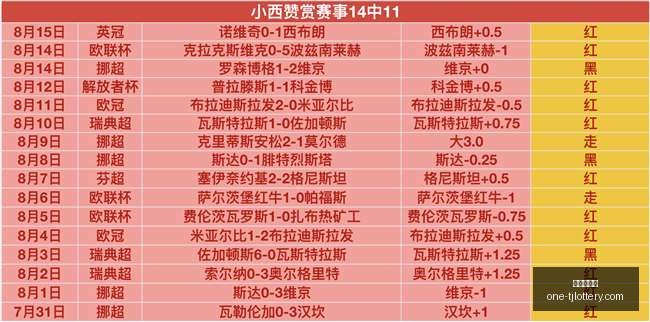 世界杯分组,揭晓,法国与挪威,天津体彩网官网,天津体彩网价格,天津福彩对比,彩票平台选择,在线投注中心
